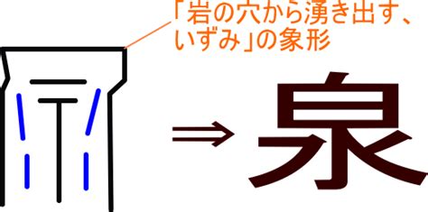 泉部首|泉（セン）の漢字の成り立ち(語源)と意味、用途 